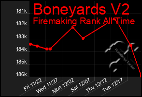 Total Graph of Boneyards V2