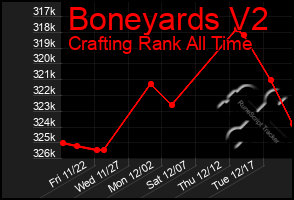 Total Graph of Boneyards V2