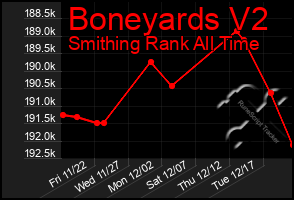 Total Graph of Boneyards V2