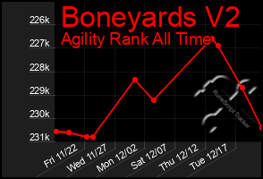 Total Graph of Boneyards V2