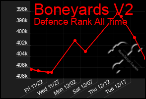 Total Graph of Boneyards V2