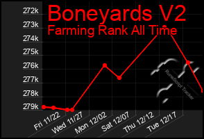 Total Graph of Boneyards V2