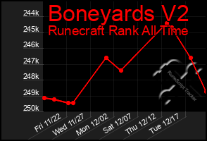 Total Graph of Boneyards V2