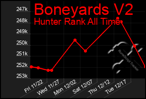 Total Graph of Boneyards V2