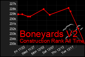 Total Graph of Boneyards V2