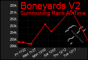 Total Graph of Boneyards V2