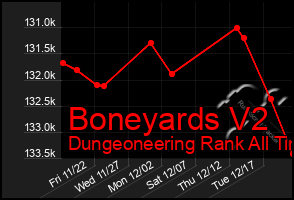 Total Graph of Boneyards V2