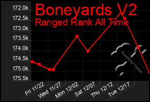 Total Graph of Boneyards V2