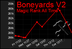 Total Graph of Boneyards V2