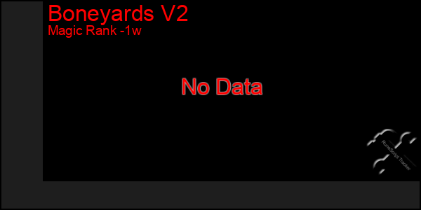 Last 7 Days Graph of Boneyards V2