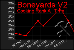 Total Graph of Boneyards V2