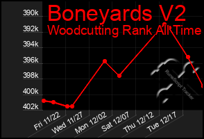 Total Graph of Boneyards V2