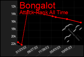 Total Graph of Bongalot