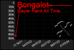 Total Graph of Bongalot