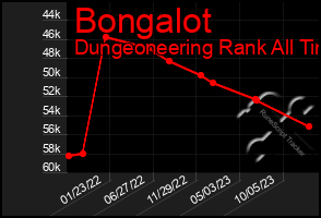 Total Graph of Bongalot