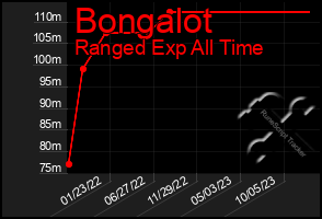 Total Graph of Bongalot