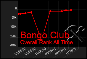 Total Graph of Bongo Club