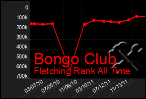 Total Graph of Bongo Club