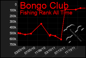 Total Graph of Bongo Club