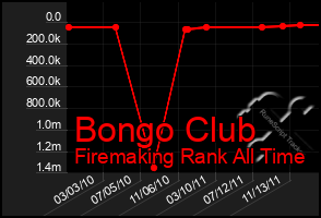 Total Graph of Bongo Club