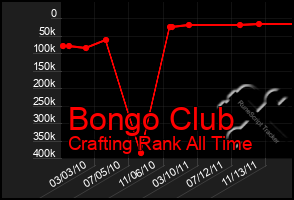 Total Graph of Bongo Club