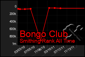 Total Graph of Bongo Club