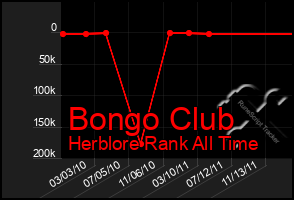 Total Graph of Bongo Club