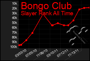 Total Graph of Bongo Club