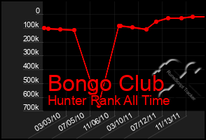 Total Graph of Bongo Club