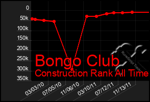 Total Graph of Bongo Club