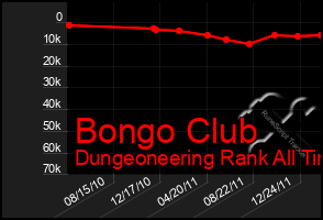 Total Graph of Bongo Club