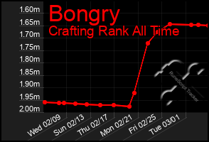 Total Graph of Bongry