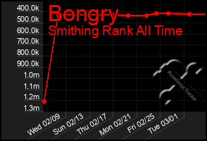 Total Graph of Bongry