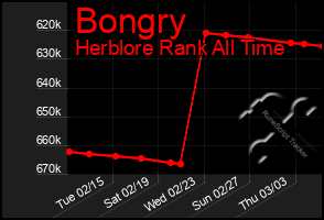 Total Graph of Bongry