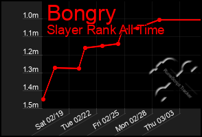 Total Graph of Bongry