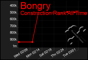Total Graph of Bongry
