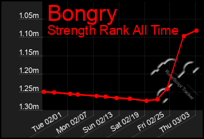 Total Graph of Bongry