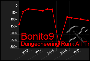 Total Graph of Bonito9