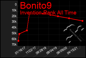 Total Graph of Bonito9