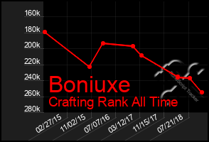 Total Graph of Boniuxe