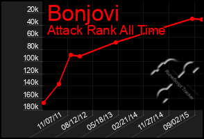 Total Graph of Bonjovi