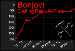 Total Graph of Bonjovi