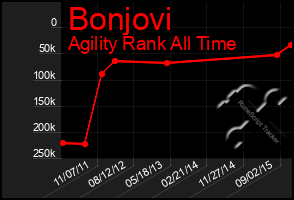 Total Graph of Bonjovi