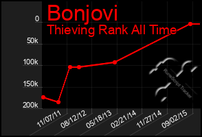 Total Graph of Bonjovi