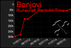 Total Graph of Bonjovi