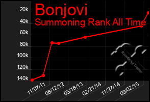 Total Graph of Bonjovi