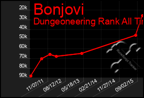 Total Graph of Bonjovi