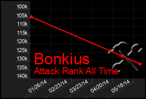 Total Graph of Bonkius