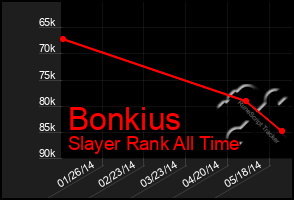 Total Graph of Bonkius