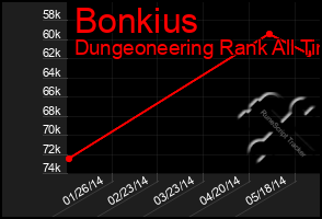 Total Graph of Bonkius